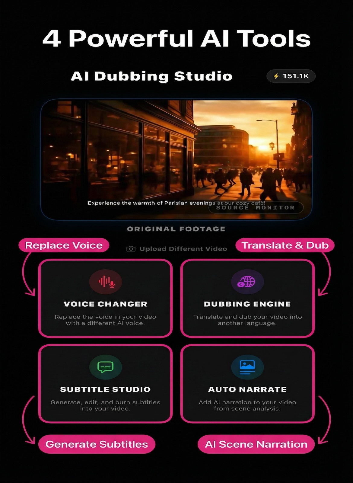 AI Video Dubbing Studio — mode selection with Auto Narrate